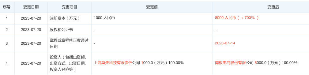 对标shein的项目“复活”！增资7000万