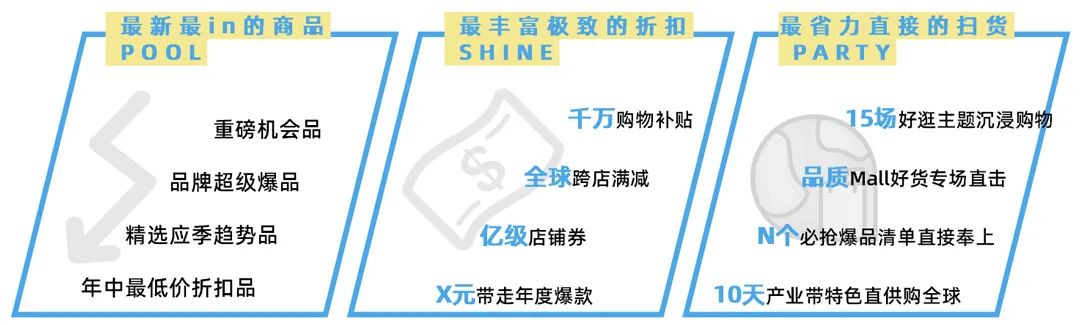summer sale大促预热开启，这份爆单完全攻略请查收~
