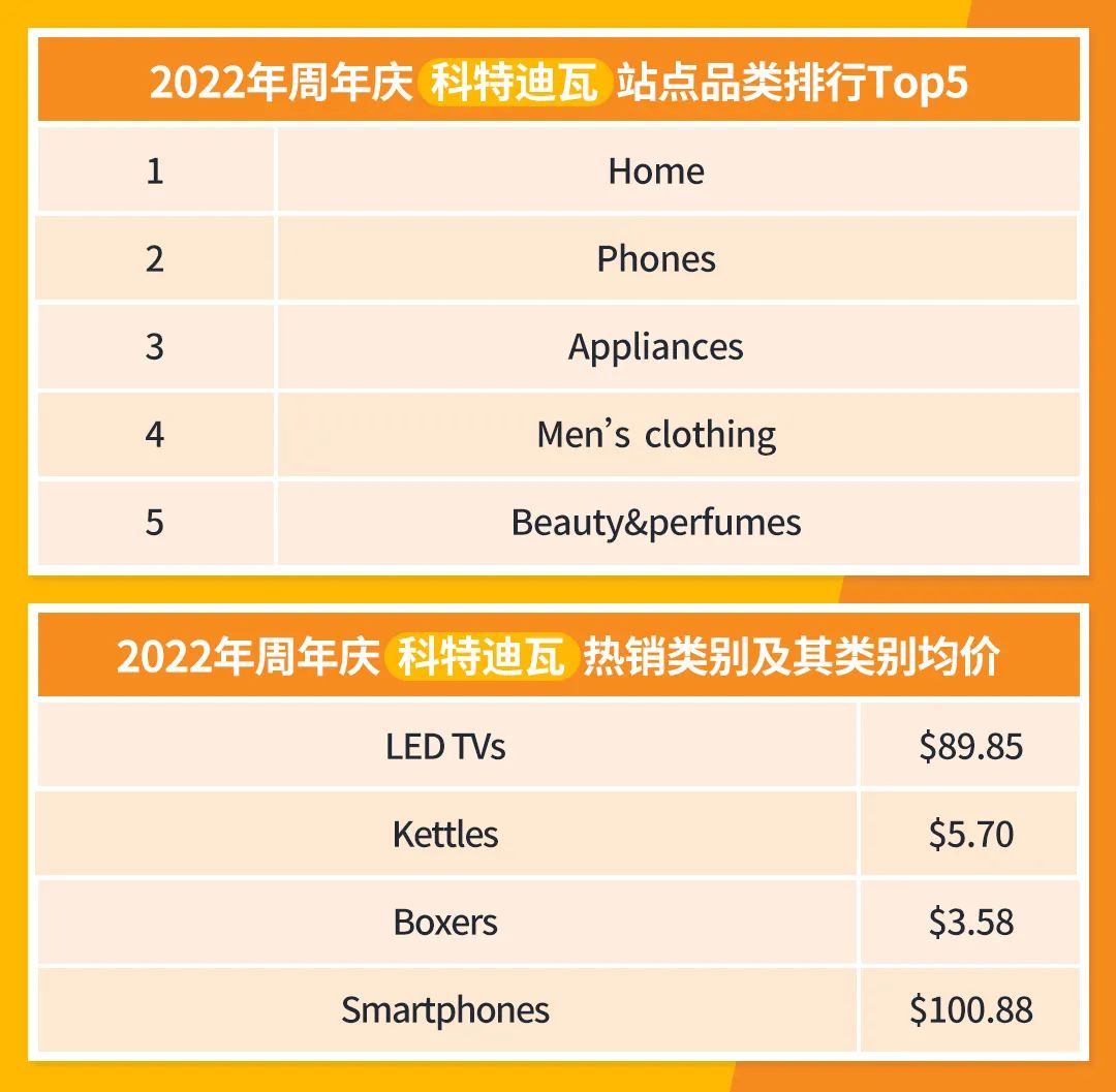 jumia周年庆流量盛宴即将到来！你们准备好了吗？