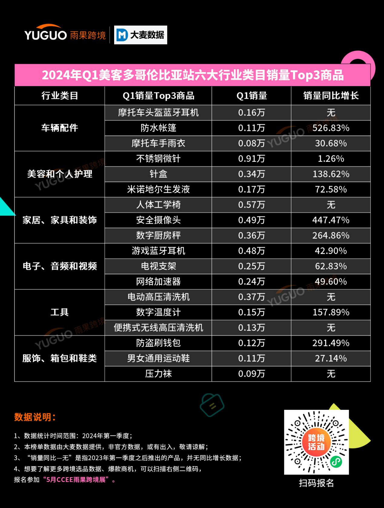 2024美客多品类数据报告：4大国家站点深挖出了这些品类趋势