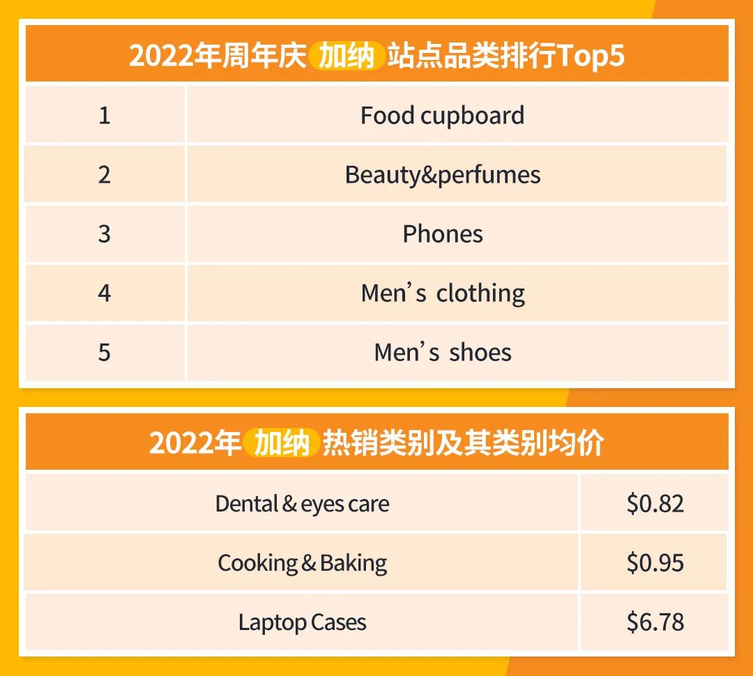 jumia周年庆流量盛宴即将到来！你们准备好了吗？