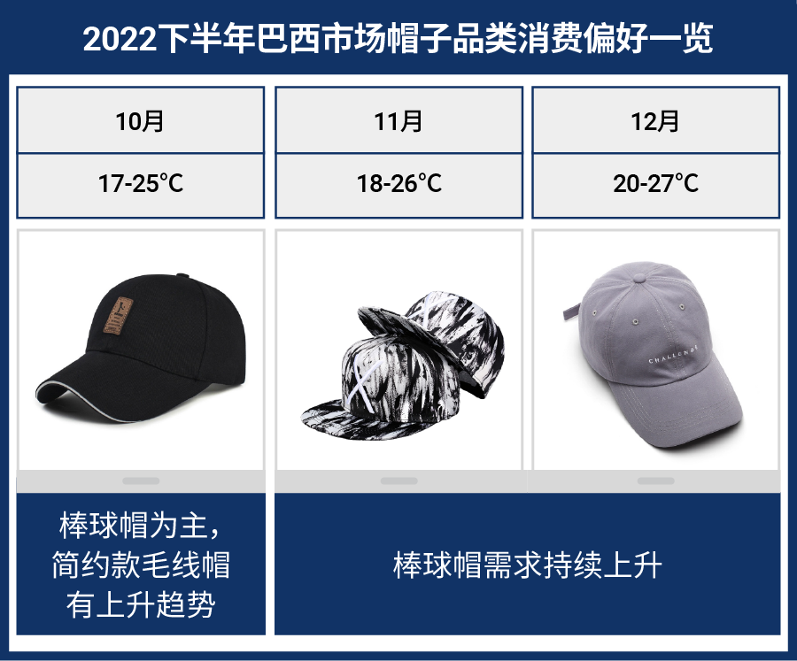 5大重点市场选品参考书, 详解帽子品类换季高潜类目