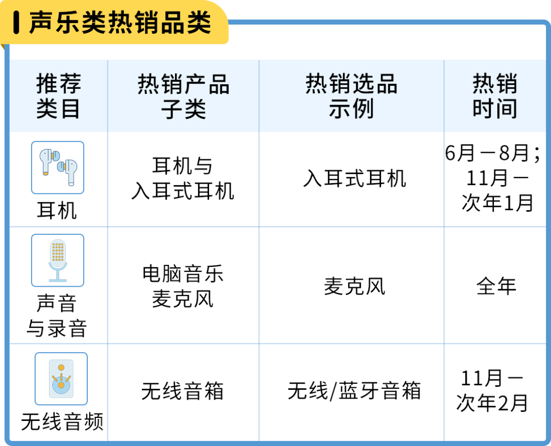 亚马逊日本站 选品和节日