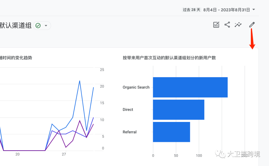 如何解读ga4的访客行为指标