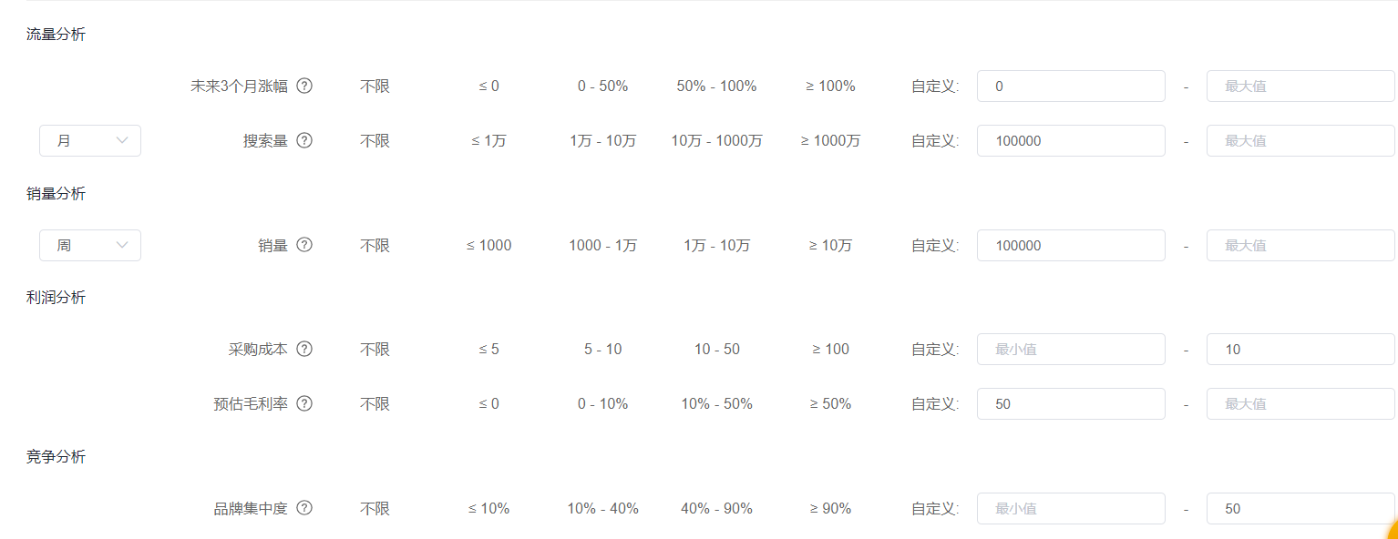 面对全球持续性的通货膨胀，跨境卖家如何接招才能保住利润？