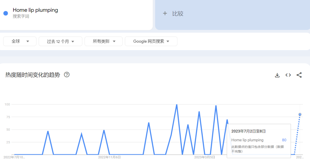 tiktok“丰唇神器”获4000万播放，居家轻松丰唇引大量网友关注