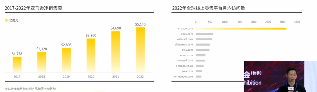 2023年q4及2024年亚马逊生意机会全盘解析