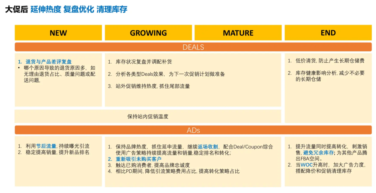 2024夏季亚马逊prime day备战建议
