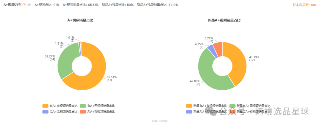 亚马逊选品-数据分析第6期 单钩壁挂棒球帽架