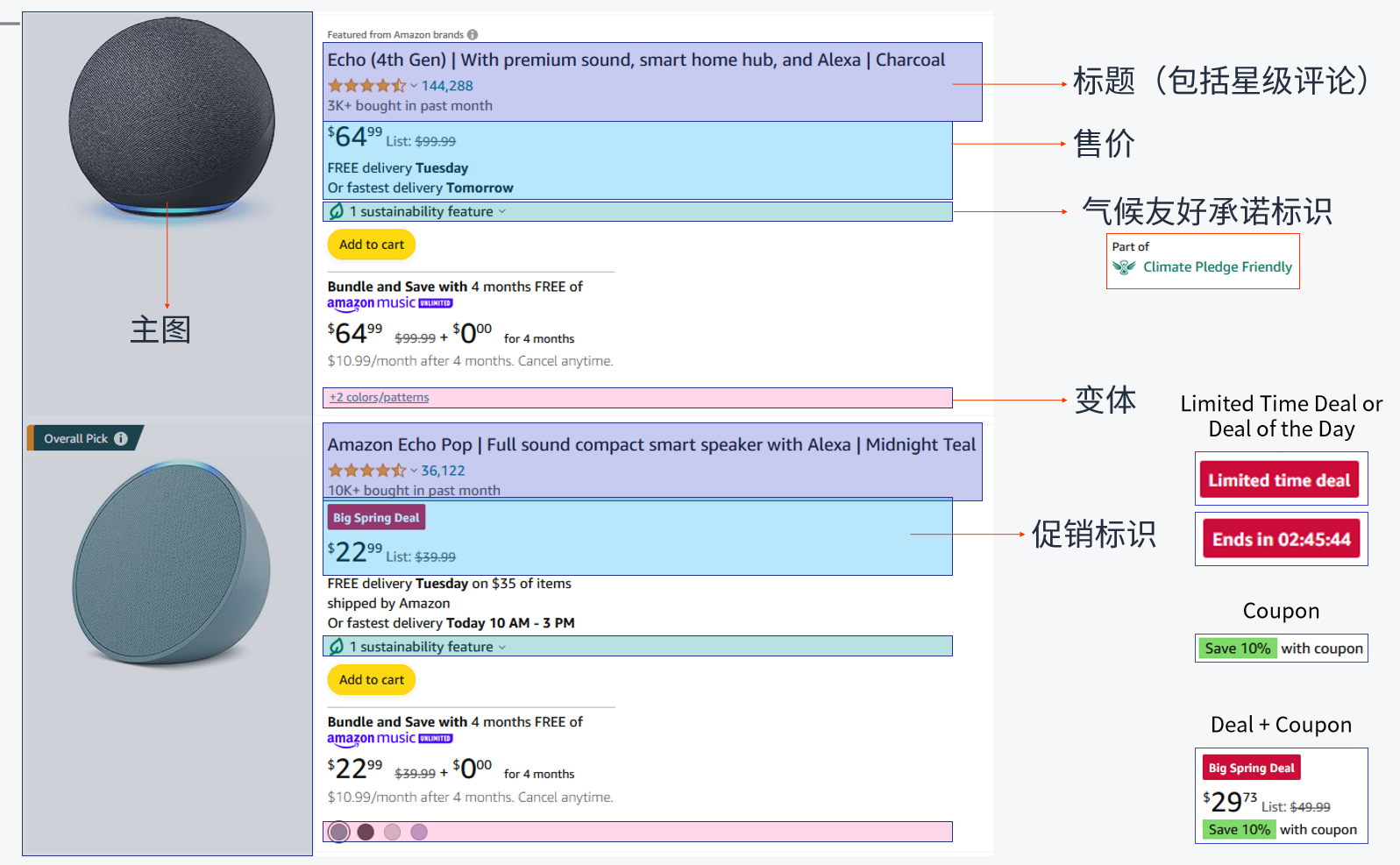 【保姆级教程】卖家必看，一篇讲清listing的优化诀窍！