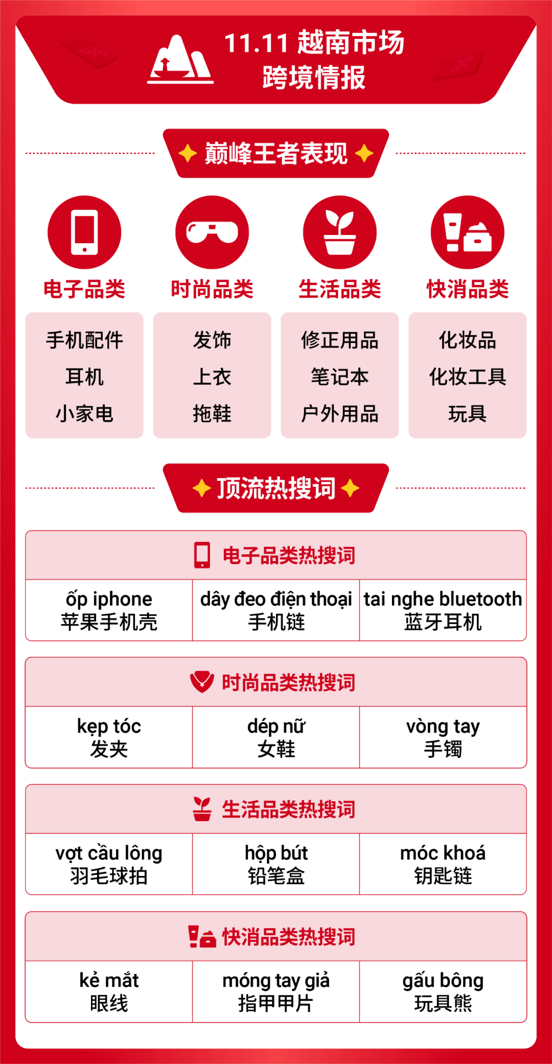 shopee 11.11大促创新高! 跨境直播单量大涨39倍 | 附热搜词榜