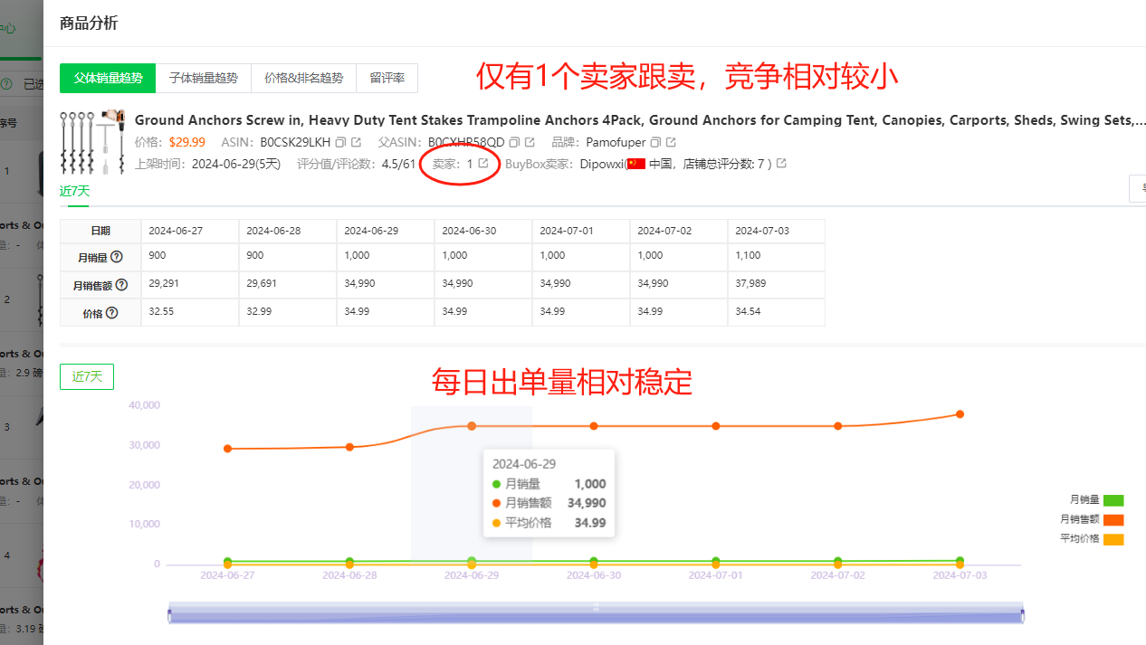 盘点亚马逊5大实用选品思路(图文讲解 选品案例)
