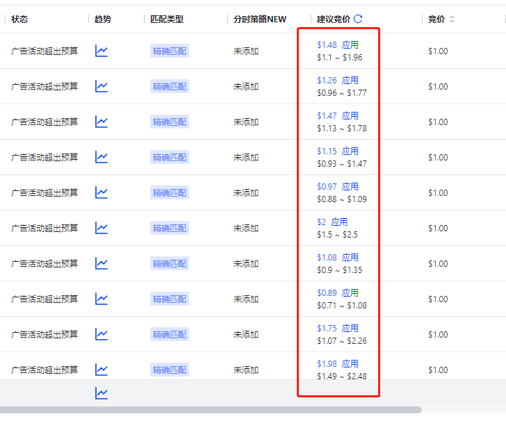 亚马逊三大广告占比分配