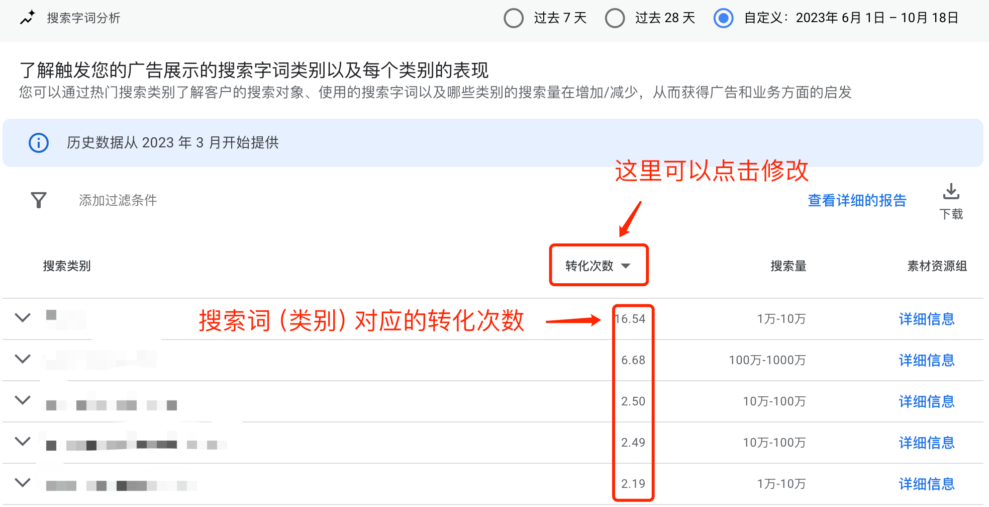 【每周问答】pmax想降低cpc，是从调整roas入手还是从调整受众信号里面的搜索词入手？