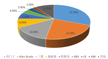 这个品类在ebay供不应求？提前布局，抢占千亿美元市场