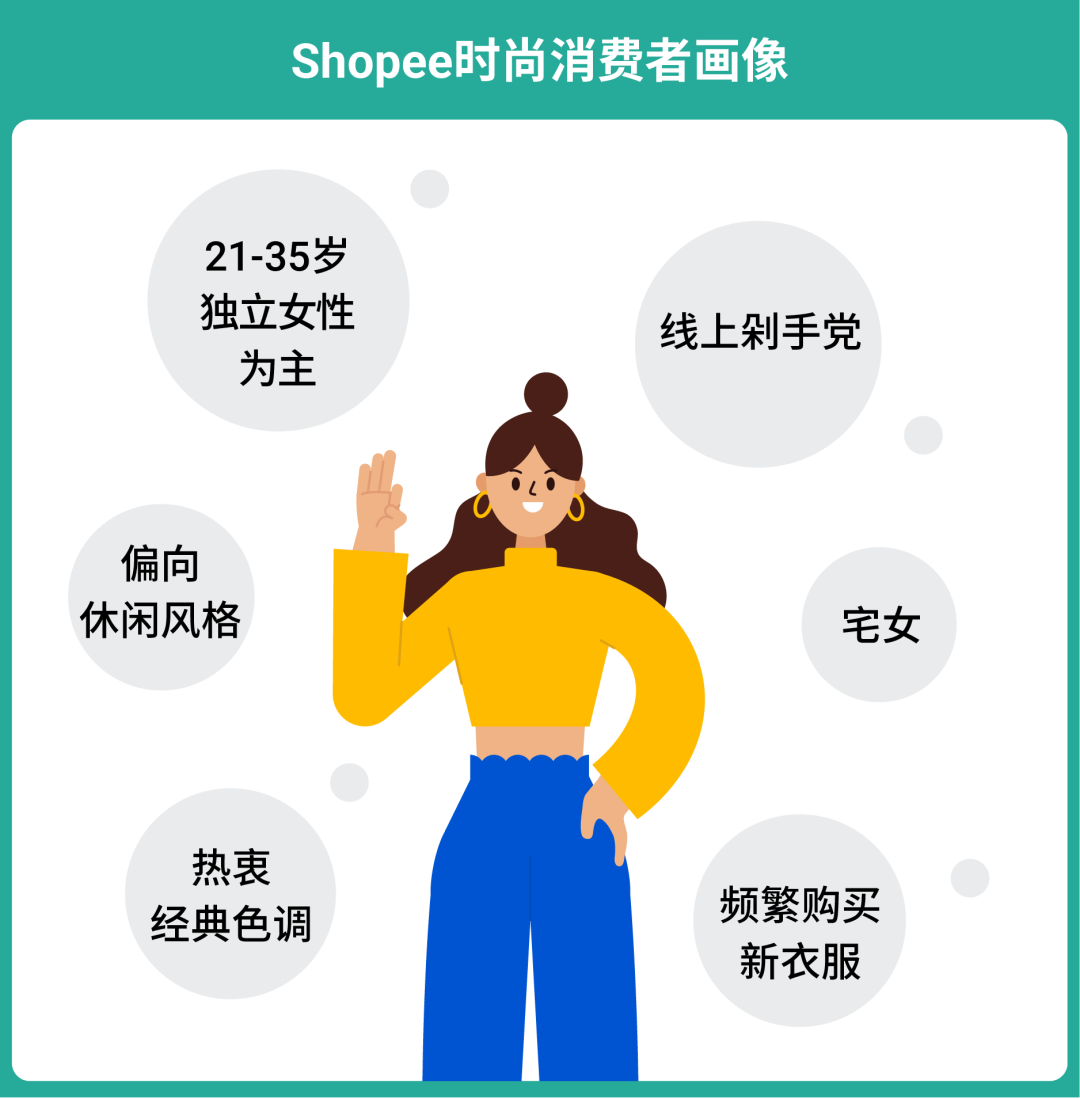 时尚白皮书重磅发布! 各市场流行什么穿搭? 最爱买哪个颜色? 消费者画像和热卖趋势来了