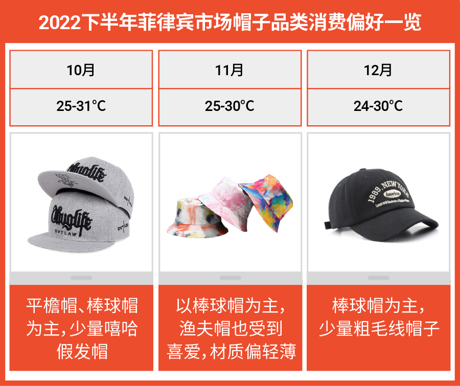 5大重点市场选品参考书, 详解帽子品类换季高潜类目