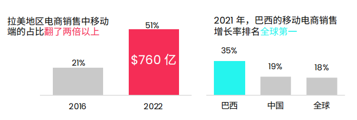 暗流涌动，tiktok巴西市场列为优先级