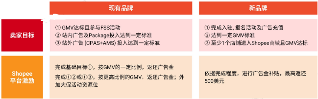 2023跨境电商出海首选东南亚！shopee平台趋势与品牌增长战略