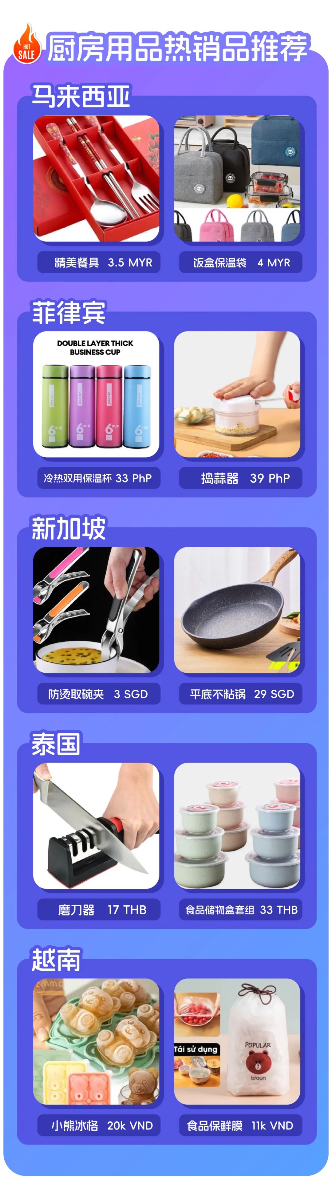 热销品预测｜第一手掌握生活百货「心尖货」
