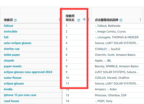卖家精灵和h10等其他软件，哪个数据最精准？