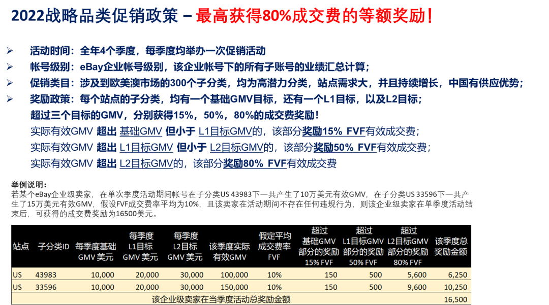5亿刊登热销全球！ebay汽摩配品类经理为您精选冬季到入春热卖类目！