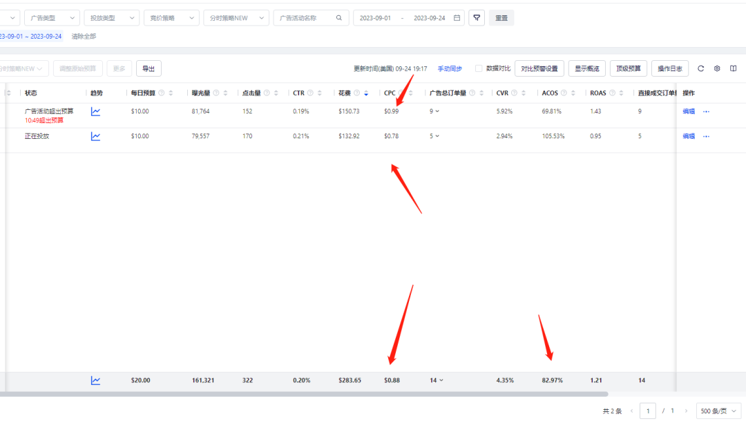 亚马逊三大广告占比分配
