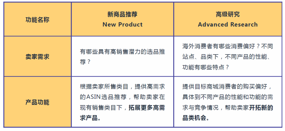 好消息！亚马逊fba降价！2022春季大促提报已开启，卖家别忽略了...