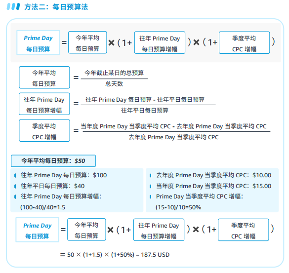 2024亚马逊prime day广告指导手册