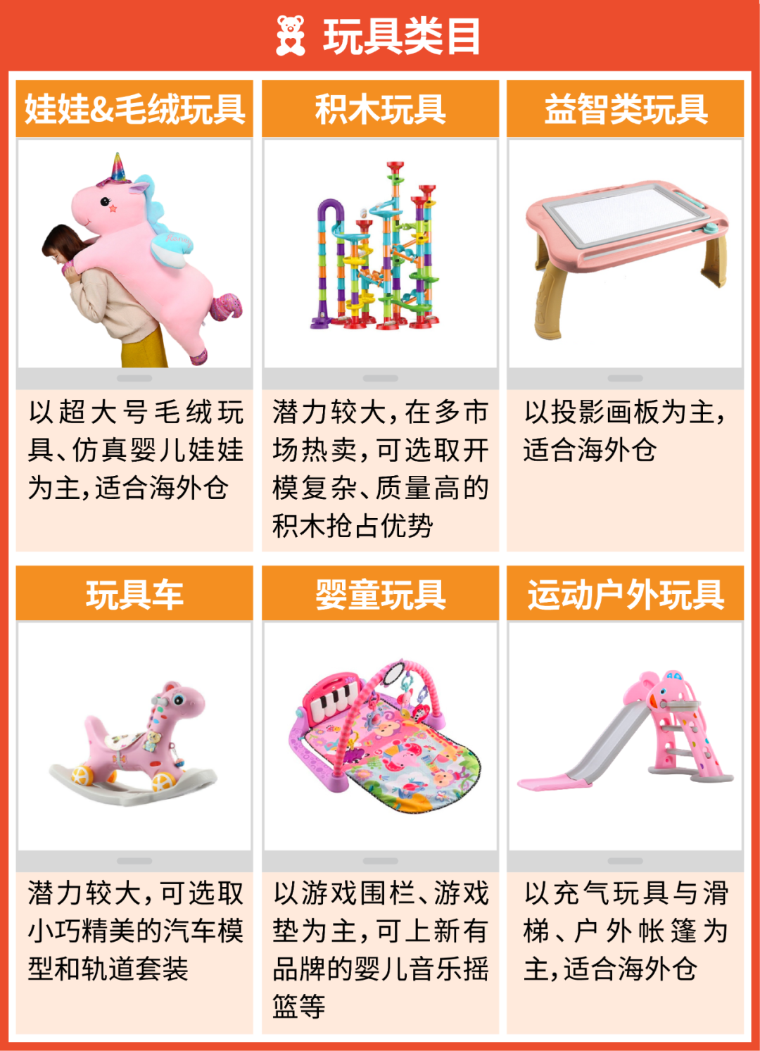 走! 收割140亿美金母婴玩具市场: shopee公开品类发展重点趋势