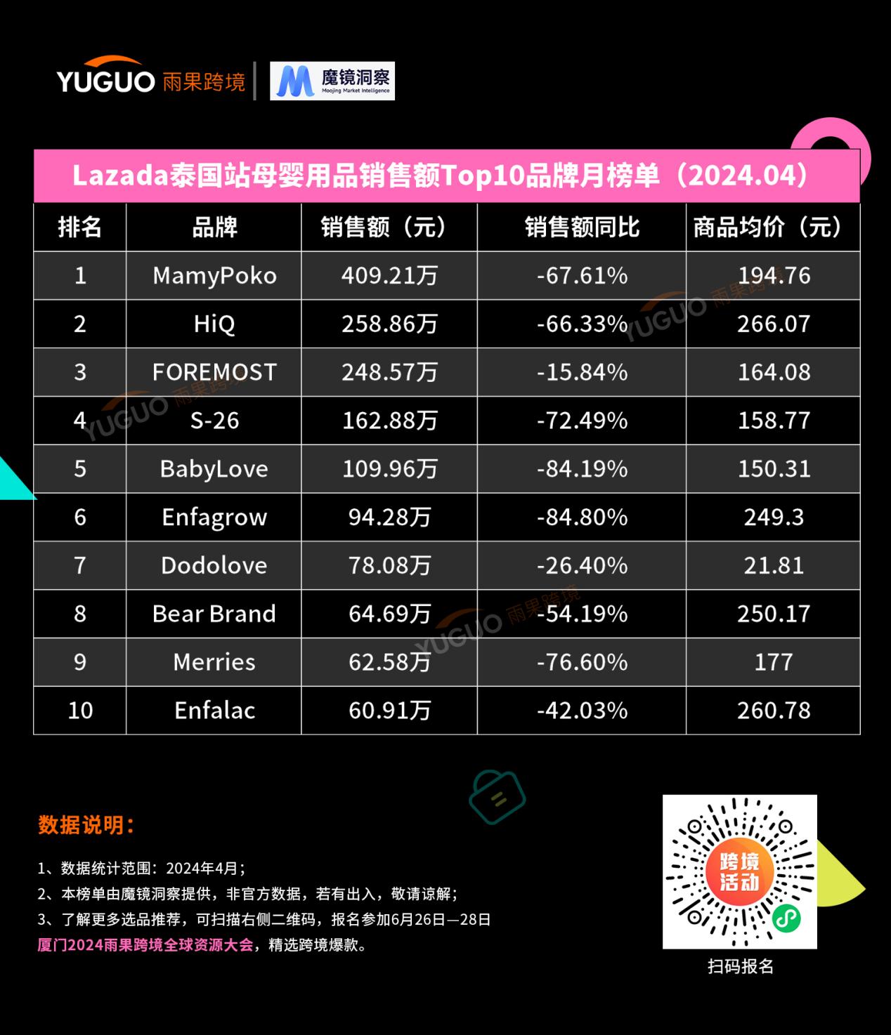 lazada榜单新鲜出炉：一文读懂2024东南亚母婴消费新趋势