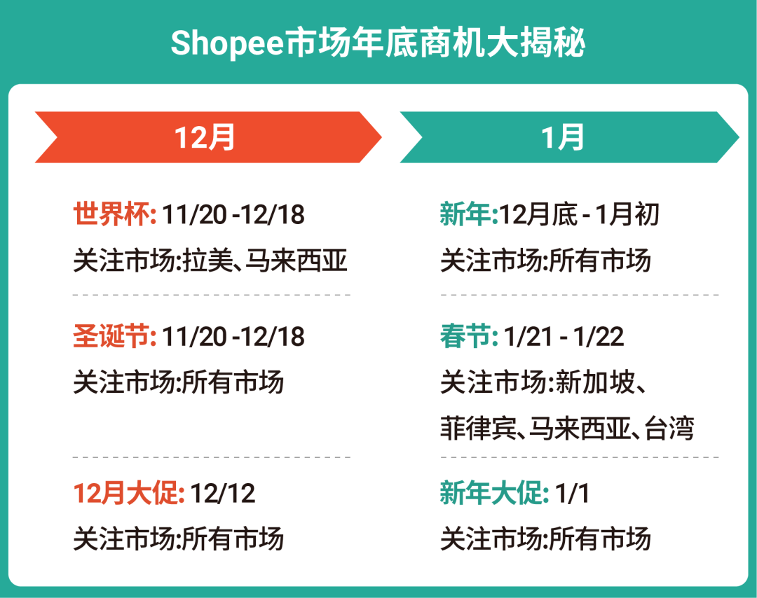 时尚白皮书重磅发布! 各市场流行什么穿搭? 最爱买哪个颜色? 消费者画像和热卖趋势来了