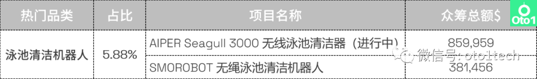 选品必看：kickstarter众筹第2季度热门品类盘点！