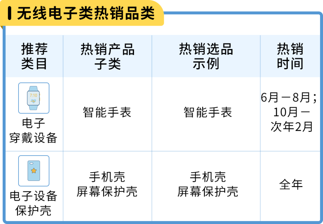 亚马逊日本站 选品和节日
