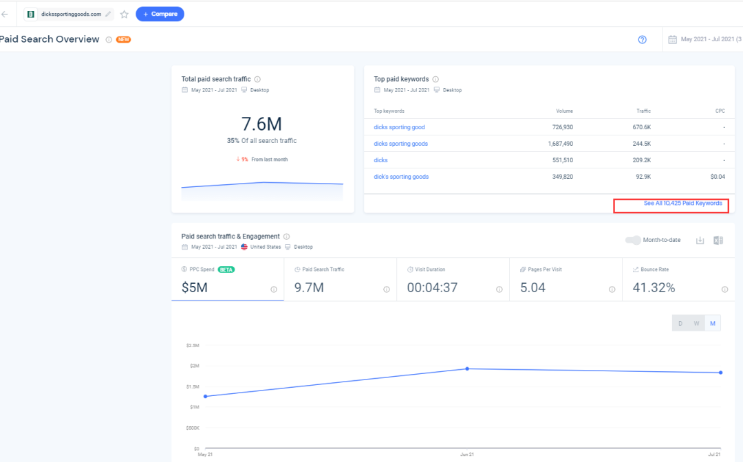 similarweb关键词分析以及选品的一些用法