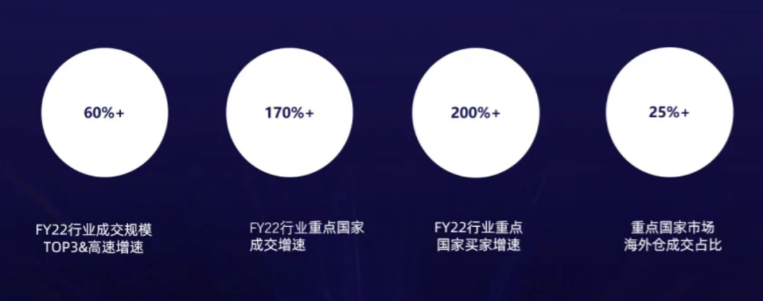 【汽摩配品类出海指南】速卖通重点国家市场表现及热销品趋势