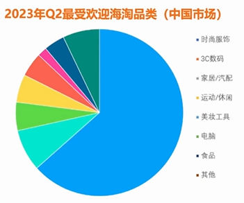 一文讲透2023年韩国市场秋冬时尚选品