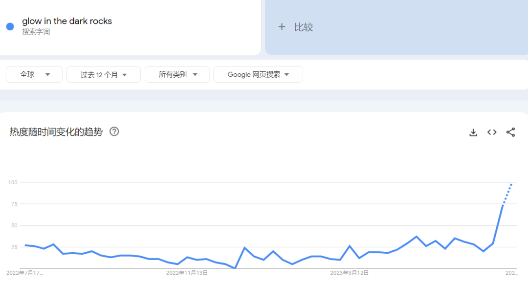 tiktok“夜光石”破千万播放，夜光产品大获欧美用户喜爱