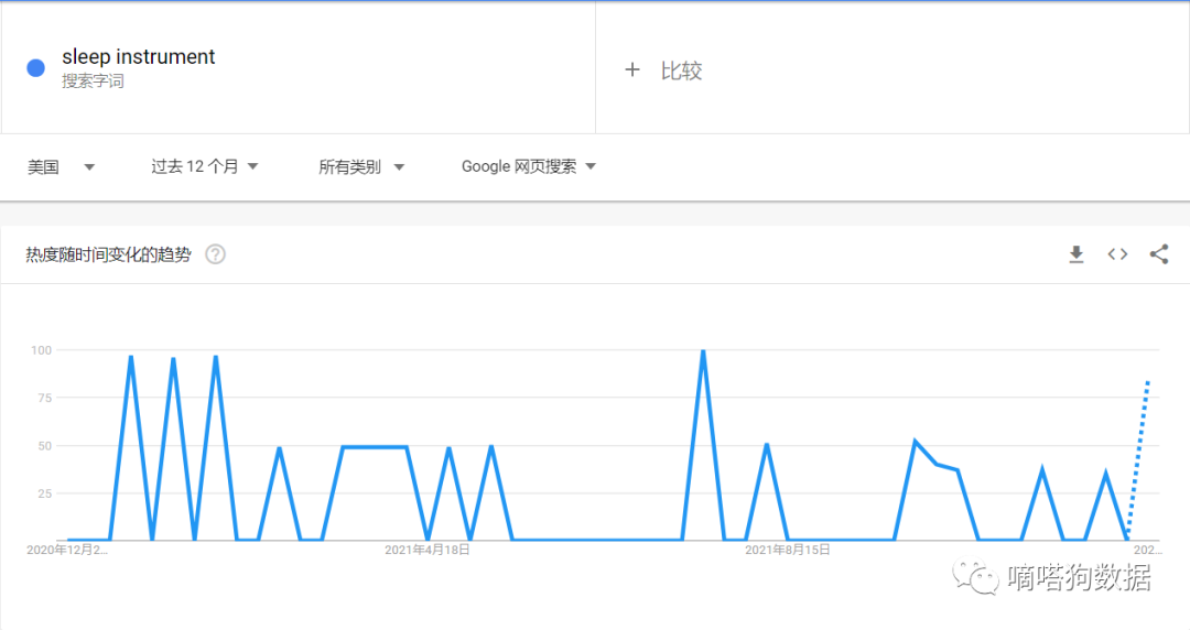 睡觉也有新商机？tiktok手握睡眠仪成“失眠救星”，老外纷纷求链接