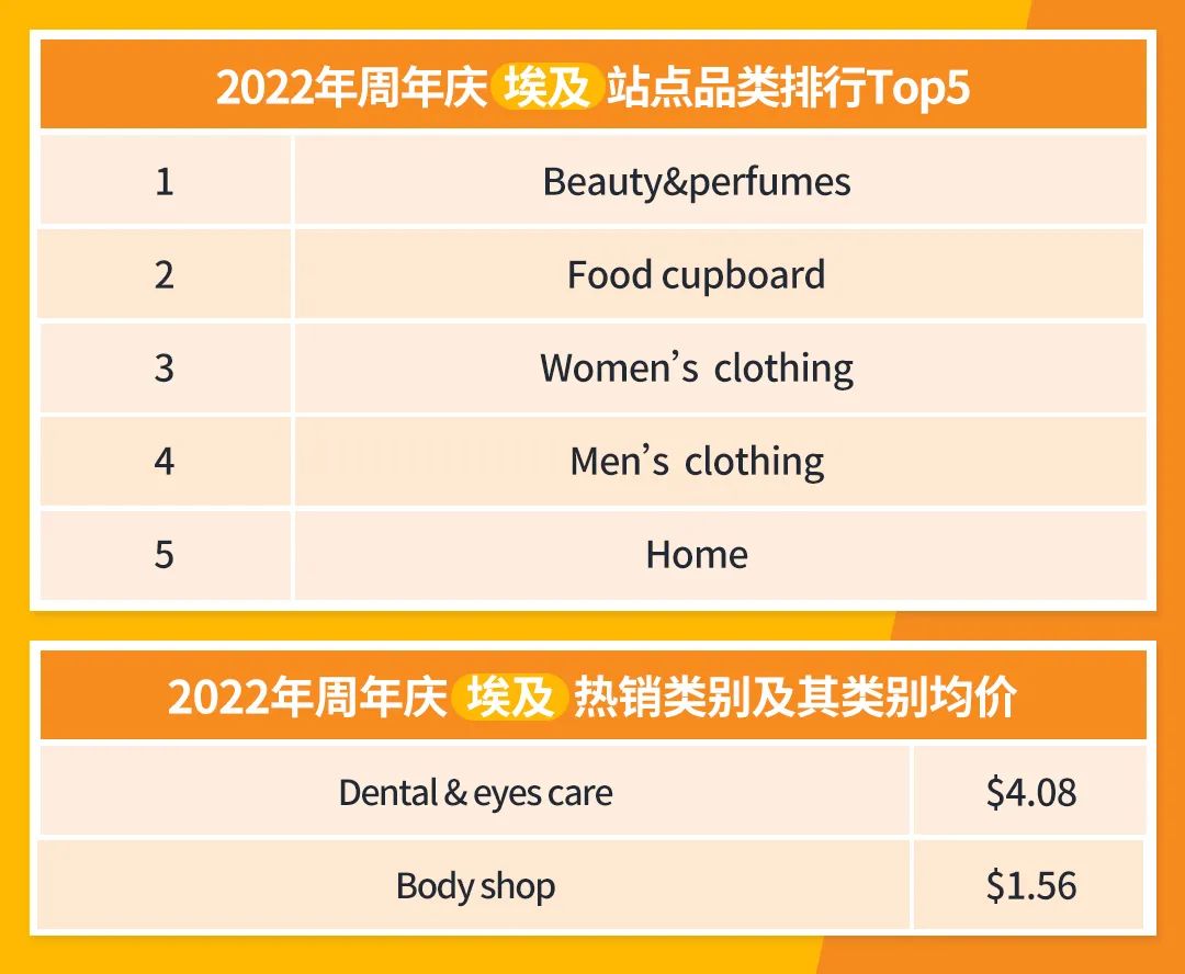 jumia周年庆流量盛宴即将到来！你们准备好了吗？