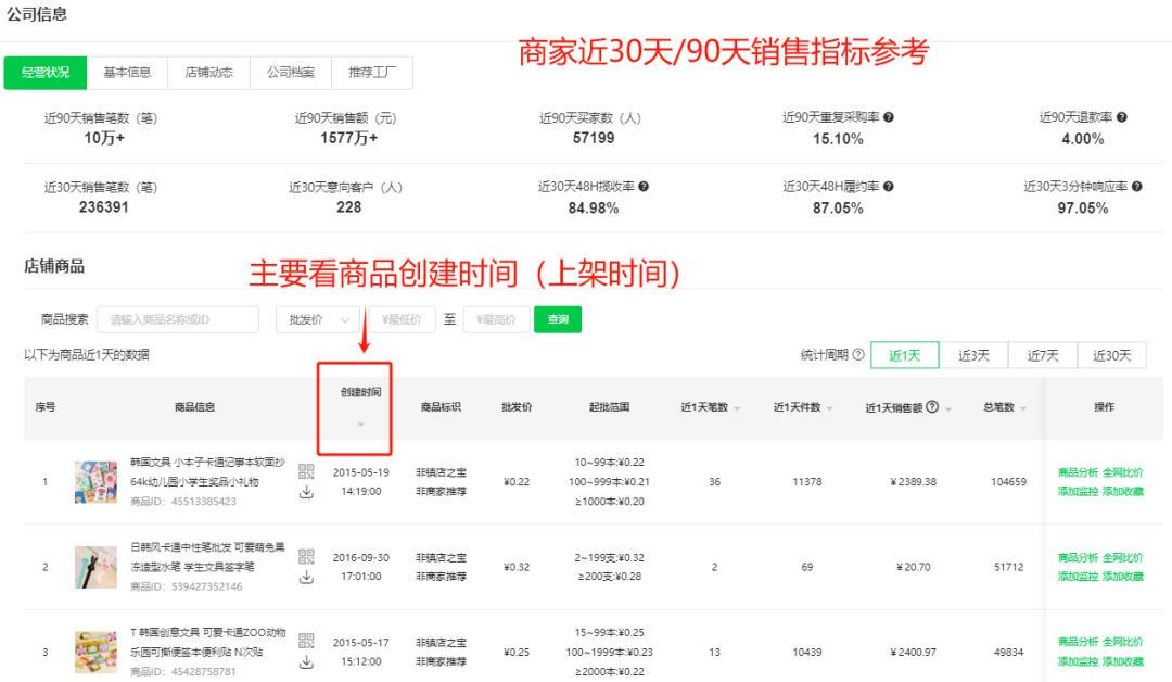 盘点亚马逊5大实用选品思路(图文讲解 选品案例)