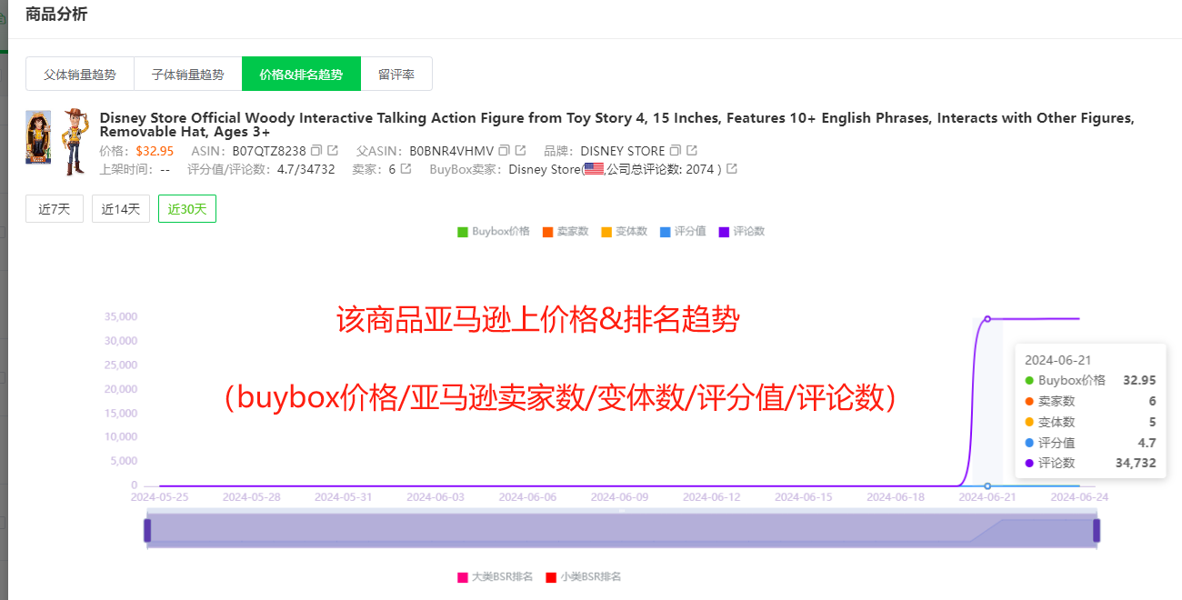 盘点亚马逊5大实用选品思路(图文讲解 选品案例)