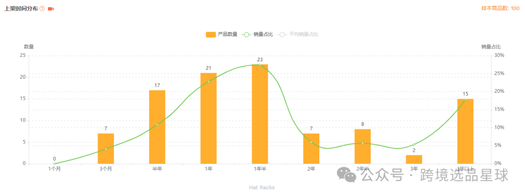 亚马逊选品-数据分析第6期 单钩壁挂棒球帽架