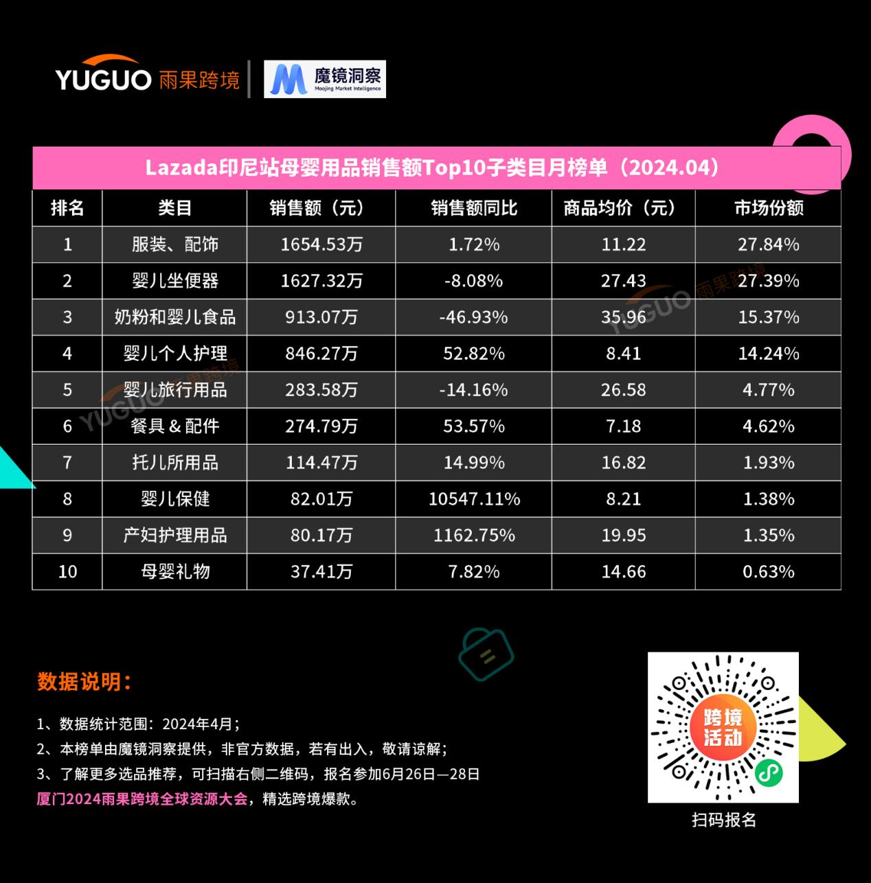 lazada榜单新鲜出炉：一文读懂2024东南亚母婴消费新趋势