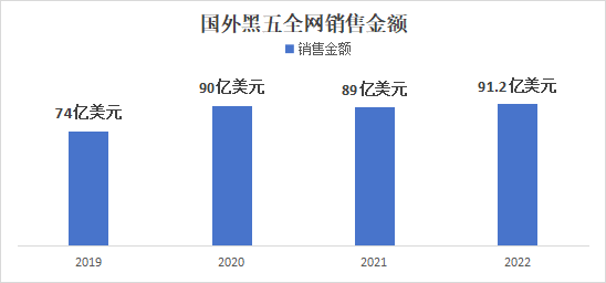 国内“双十一”对标国外“黑五”，谁更胜一筹？