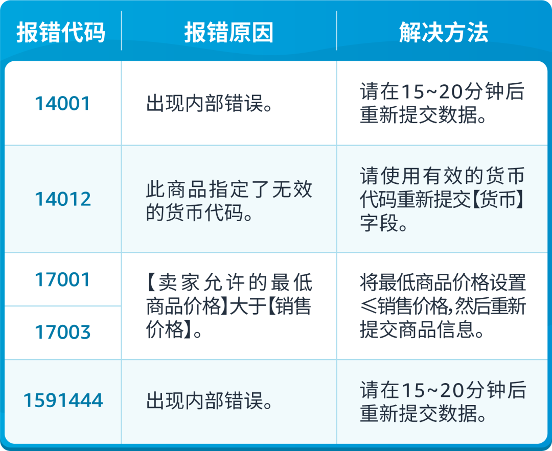 亚马逊发布49组listing报错代码对照表！速查！