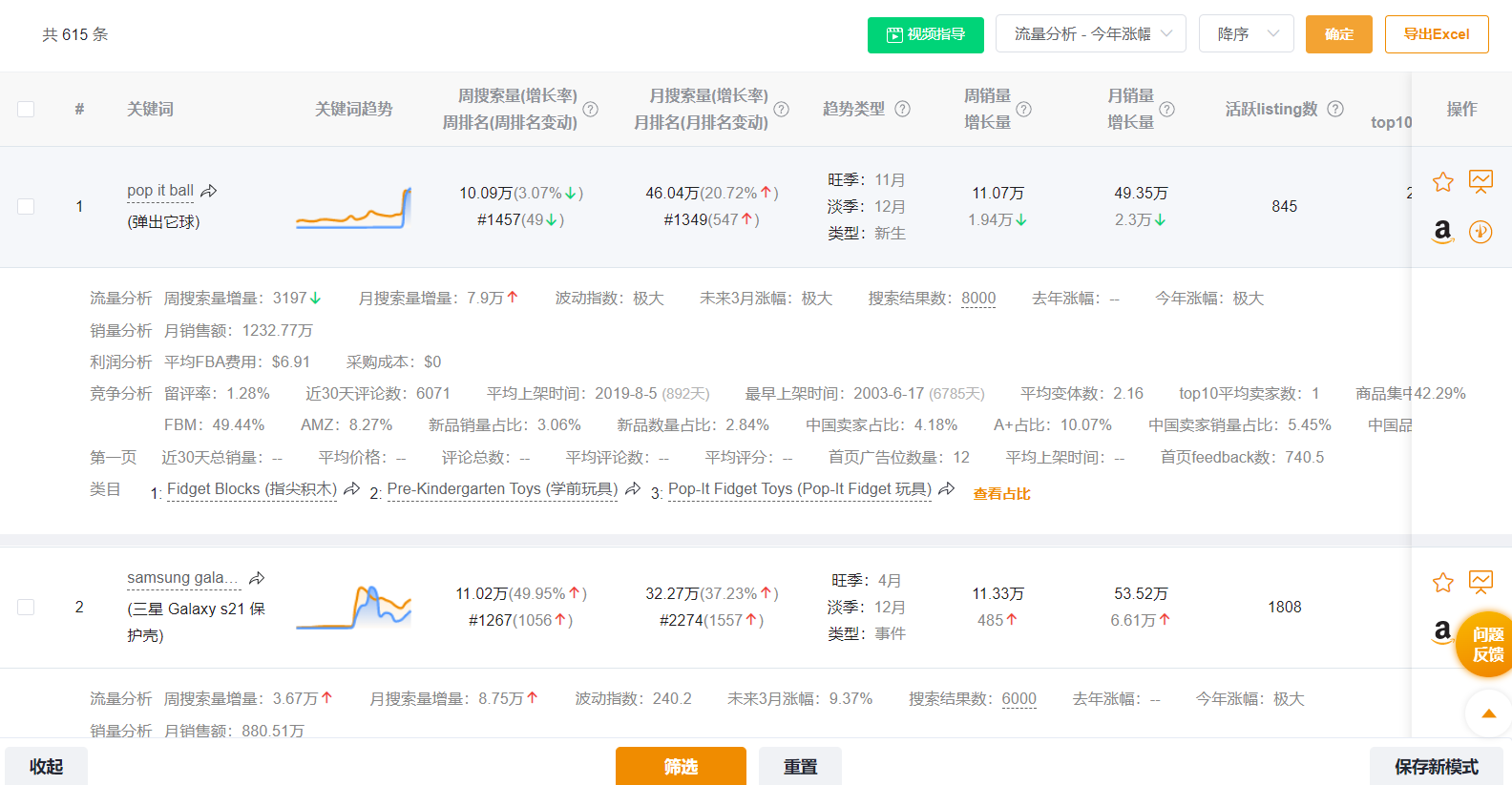 面对全球持续性的通货膨胀，跨境卖家如何接招才能保住利润？