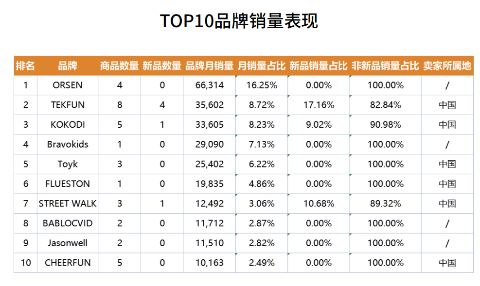 又一中国元素产品爆红海外！满满的童年回忆
