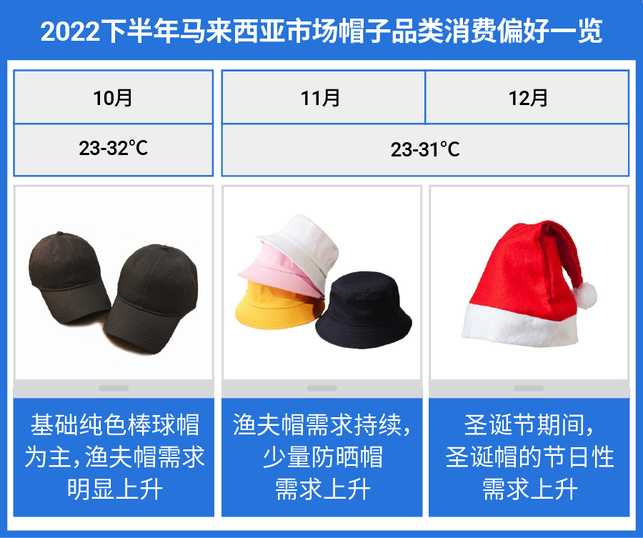 5大重点市场选品参考书, 详解帽子品类换季高潜类目