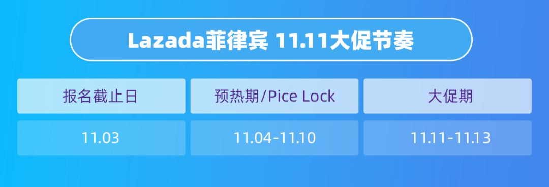 菲律宾消费趋势分析｜旺季热门商品速来了解！
